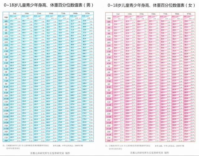 山东大学齐鲁儿童医院寒假生长发育活动来袭让您育儿无忧