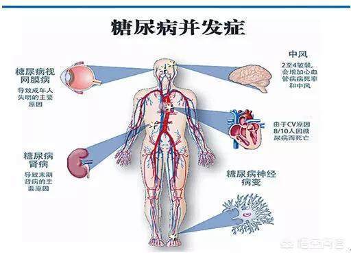 糖尿病是怎樣來的?說出來怕你不信!