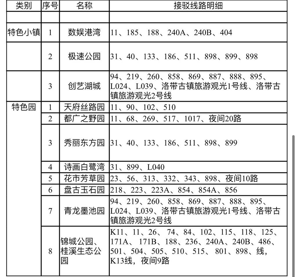 留蓉过年，300条公交线路带您游绿道