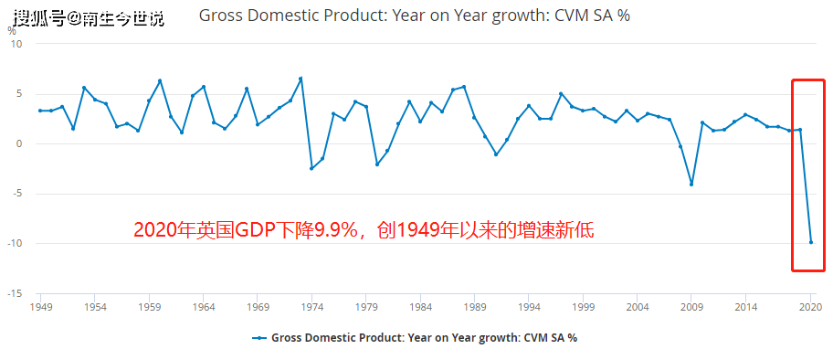 英国四个部分gdp_退欧对英国GDP造成4%的长期损害,疫情造成的长期损害为2%