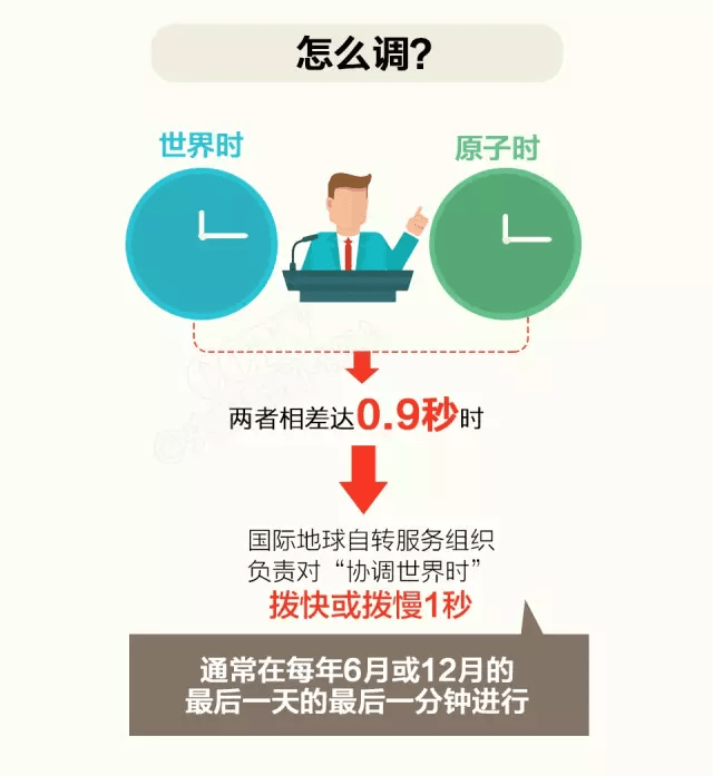 小时|什么？！一天已不足24小时！网友沸腾了