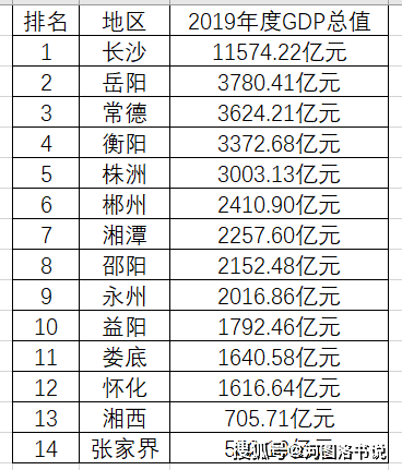 湖南省郴州市，未来出路：或在效仿“长株潭”，搭建南部城市群