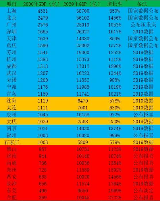 2020年2万亿gdp城市_万亿gdp城市地图