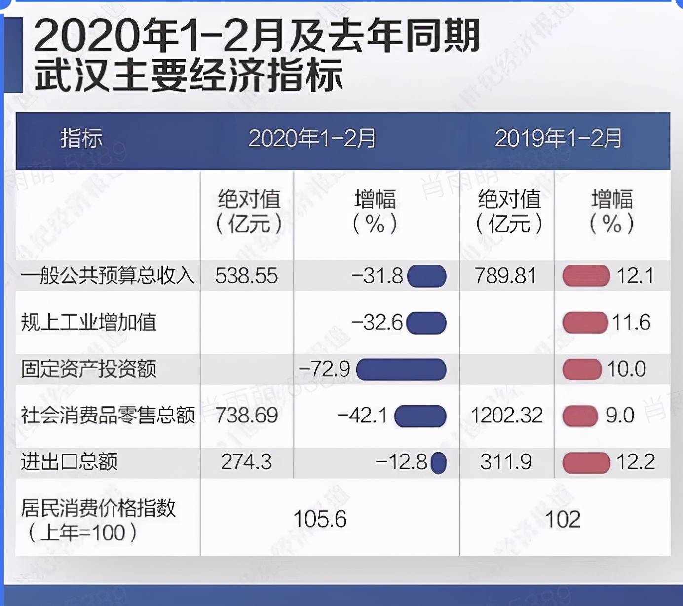 河北省近十年经济总量_河北省经济(2)