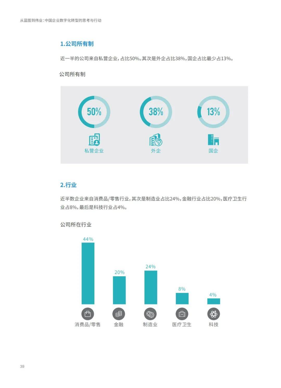 解析 中国企业数字化转型的思考与行动 选型宝精选it资料下载