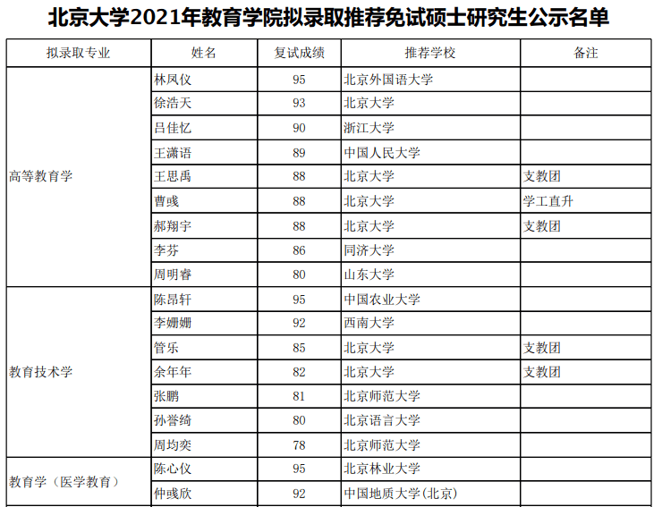 社会学和人口学