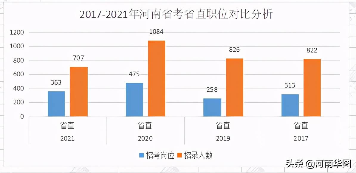 集资房按人口还是股份分_人口普查(3)