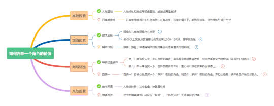 攻略|梦幻西游：新年买号攻略 四养一打造极品号？保值的基础上增值