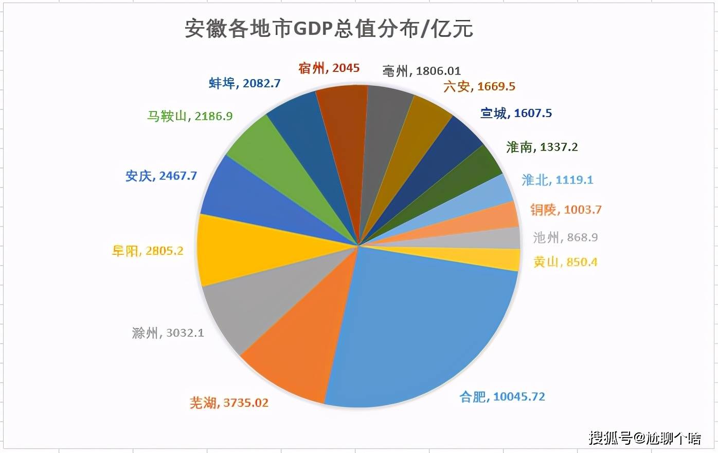 淮安和合肥的GDP_江西南昌与萍乡的GDP之和,能否和安徽合肥抗衡(2)