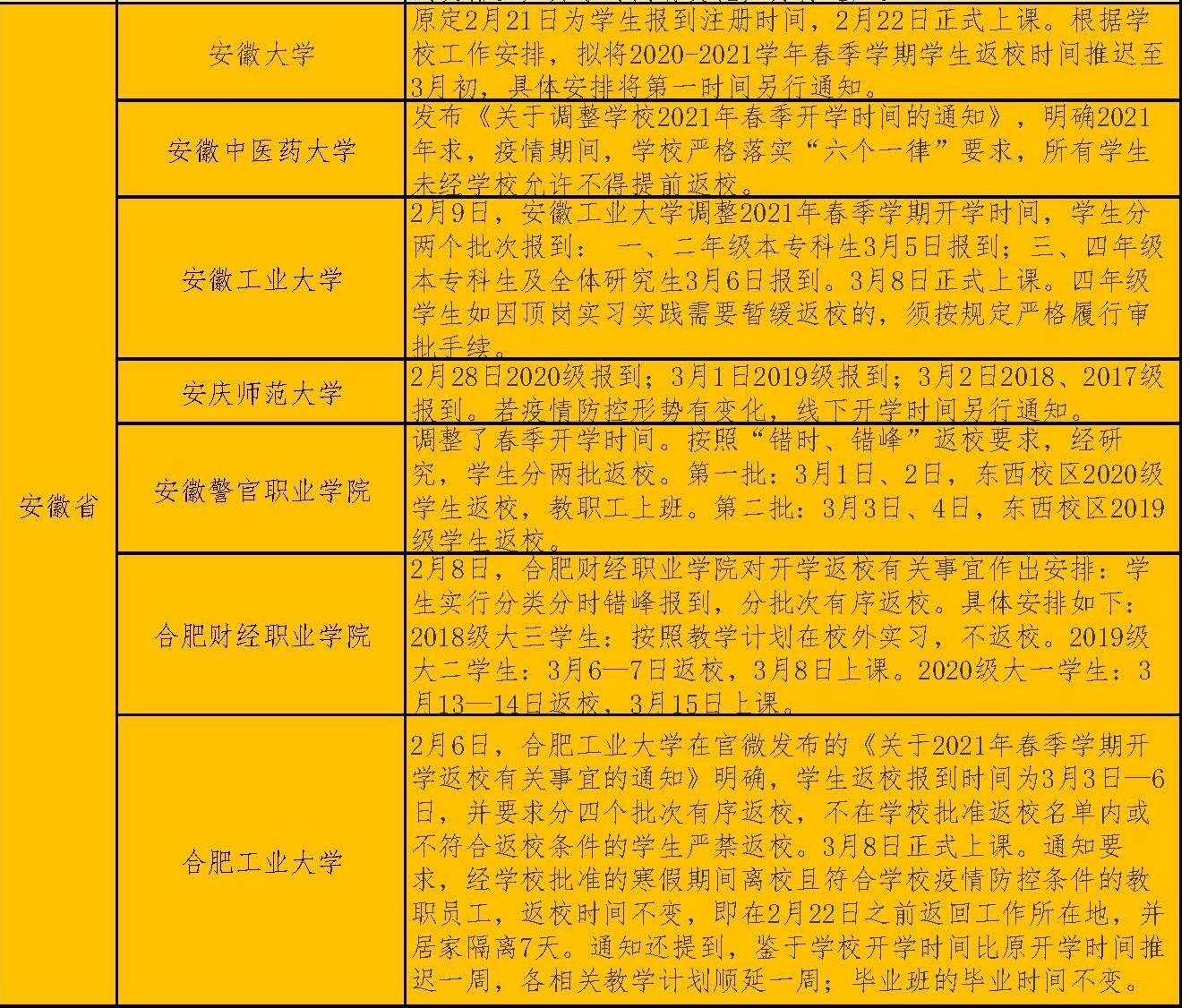 安庆2021年经济总量_安庆2020年地铁规划图(2)