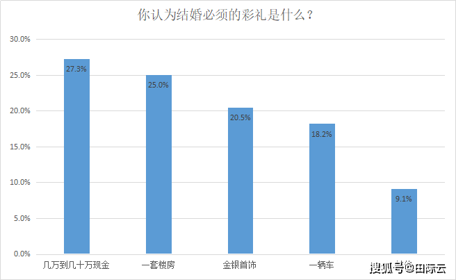 打工赚钱算不算gdp_睡了吗 打工人(2)