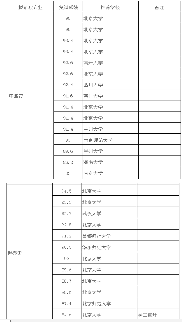 历史系研究生排名_法学研究生排名院校(3)