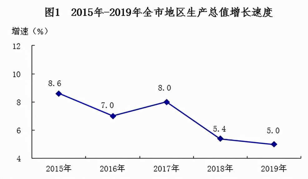 平果县人口和gdp各是多少_2019年广西111县市区GDP,常住人口和人均GDP情况(3)