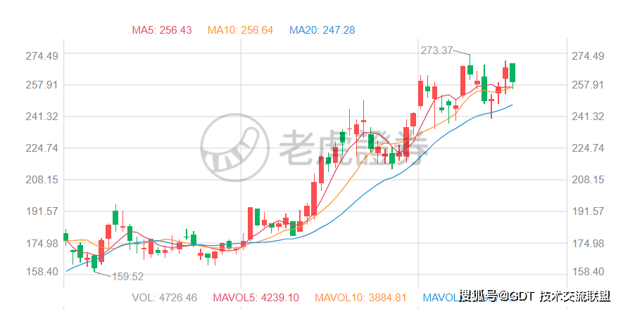 比亚迪股票最近怎样 2c53856ac5914467857a4ef7d3139cb7.png