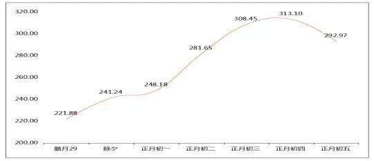 2021山西省各市gdp_山西省各市分布图(3)