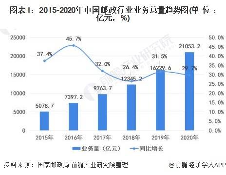 2021年旅游业占广西GDP_海南旅游发展指数报告 旅行社发展水平远高于全国