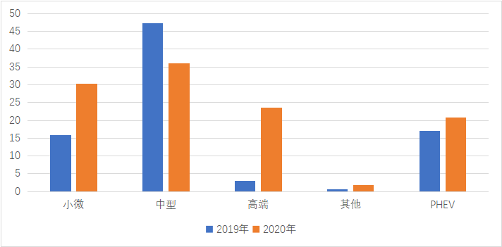 宁波市出生人口2019至2020_2020年宁波市市长夫人