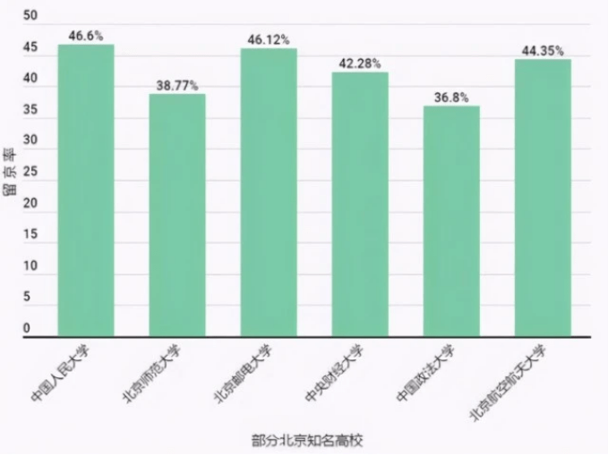 会去打篮球的人口比例_打篮球图片(3)