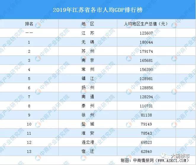 厦门与无锡gdp对比_无锡vs厦门,除了GDP大胜,其他都输得太惨(2)