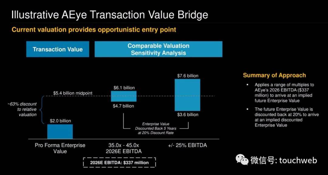 激光雷达龙头上市公司有哪几家 6ad6e82e36aa4dcaaa12b519e6797626.jpeg