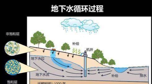 怎么看自己五行缺不缺水 a84dcc20b52d465f80f24828261e6649.jpeg