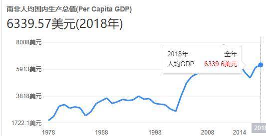 南非 人口_非洲农业不发达 这误会大了(2)