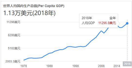 中等国家人口多少_那美克人有多少人口(3)