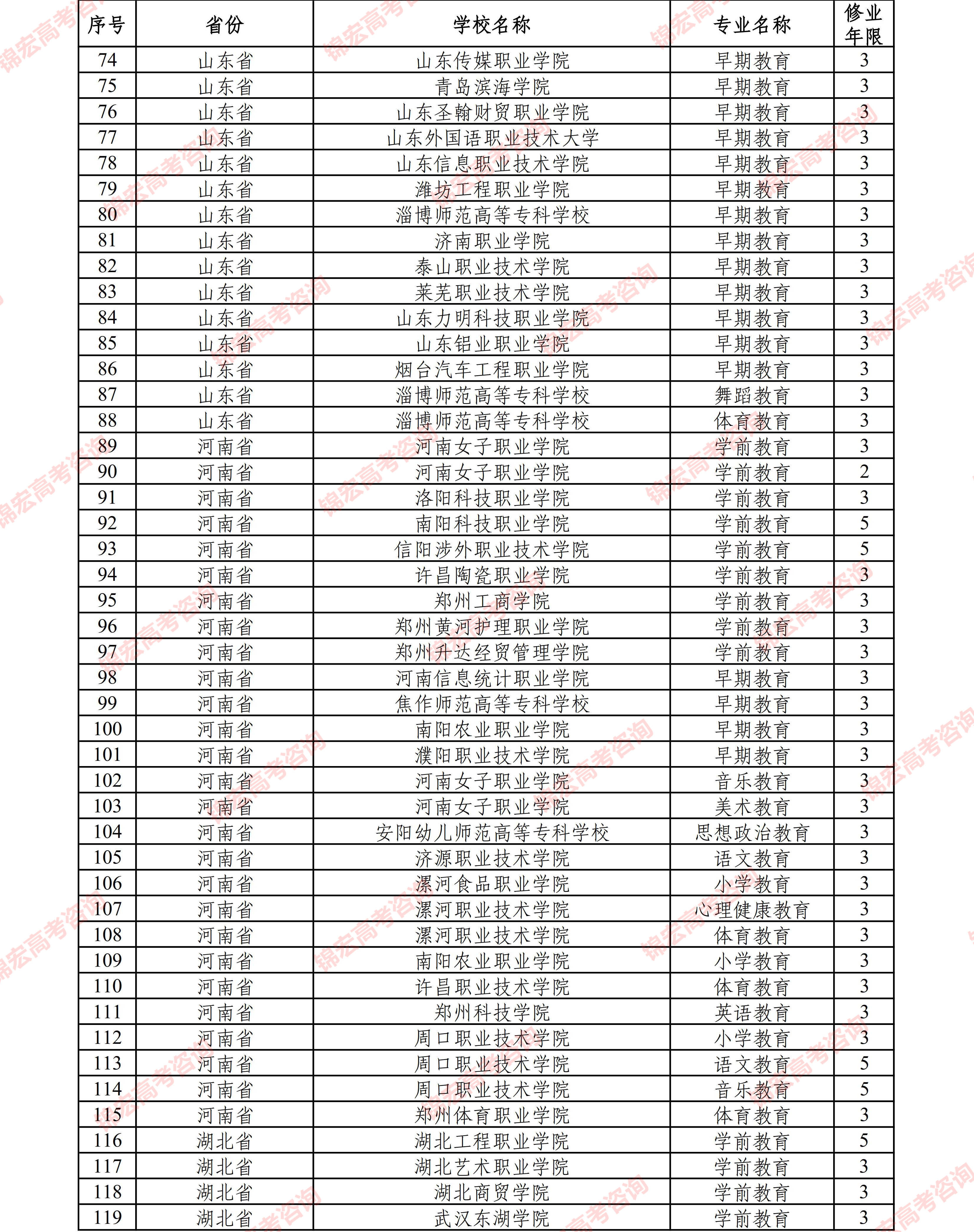 状态|287个！2021年招生新增专业，最多的是......