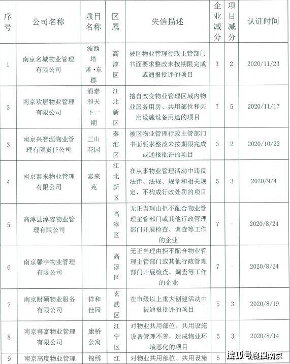 南京物业公司排名_南京必去景点排名(2)