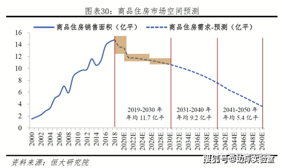 中国gdp历年增速(2)