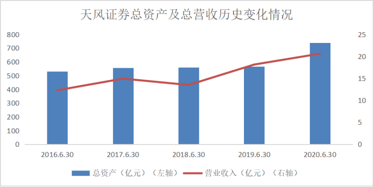 上海外地人口五险一金_上海夜景(2)