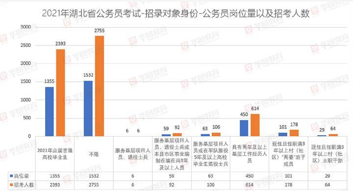 赤壁市人口2021总人数_倒计时四天,国考湖北最热职位894 1(2)