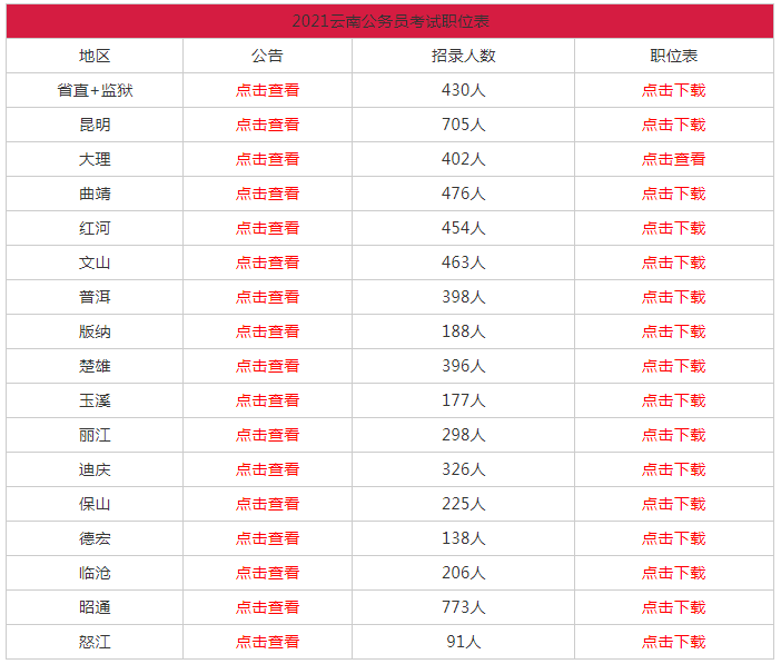 大理2021年人口_2021年相片大理(2)