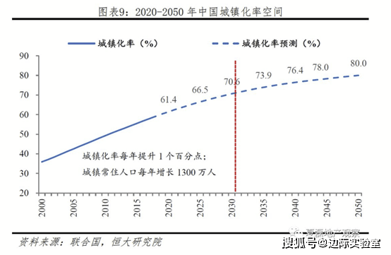 英国主要城市有哪些gdp_美丽纽约(2)