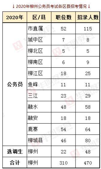 各国公务员所占人口比例_七大营养素所占比例图(2)