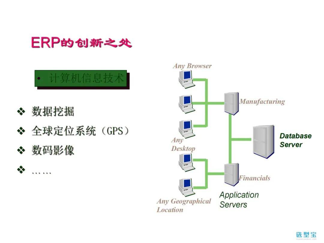 erp原理是什么_erp是什么意思