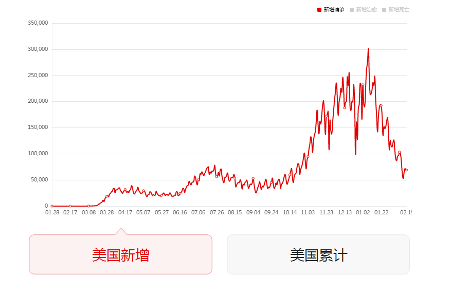 21年1月25号接种新冠疫苗人口_新冠疫苗接种图片(2)