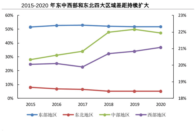 东北地区gdp(3)