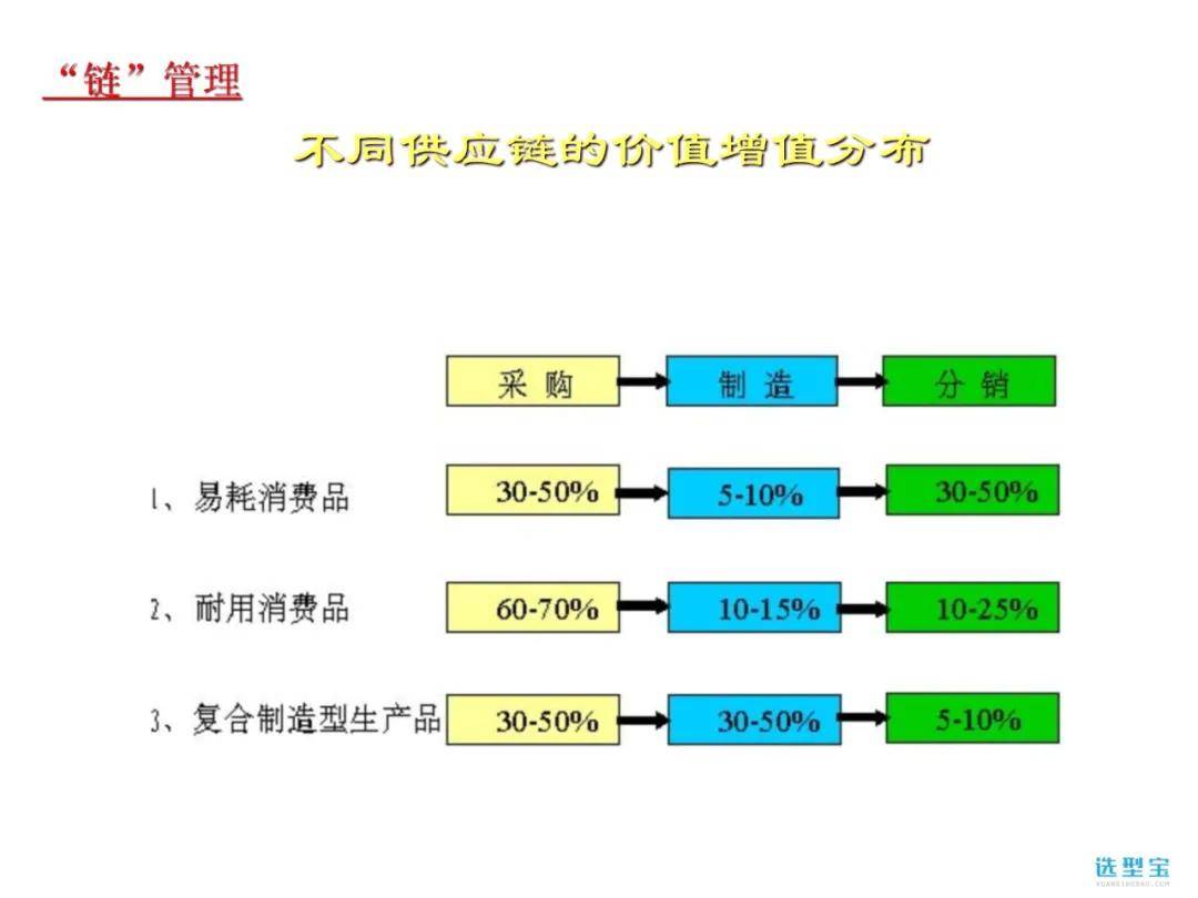 erp原理是什么_erp是什么意思(3)