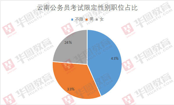 云南2021年人口普查_云南少数民族人口占比(2)