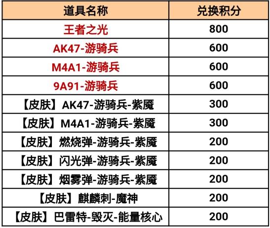 百宝箱|【CF手游】新百宝箱即将上线，王者之光携游骑兵全家桶来袭！