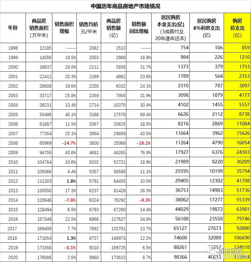 胶南人口2021总人数_2021胶南龙湾五一宣传