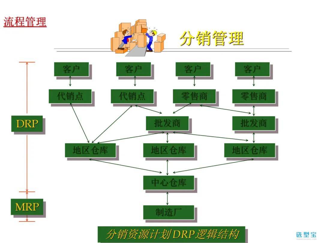 erp原理是什么_erp是什么意思