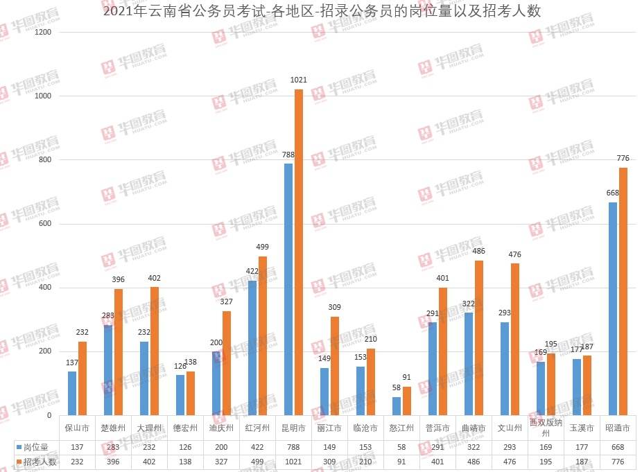 怒江州人口_中国唯一的傈僳族自治州 怒江州(2)