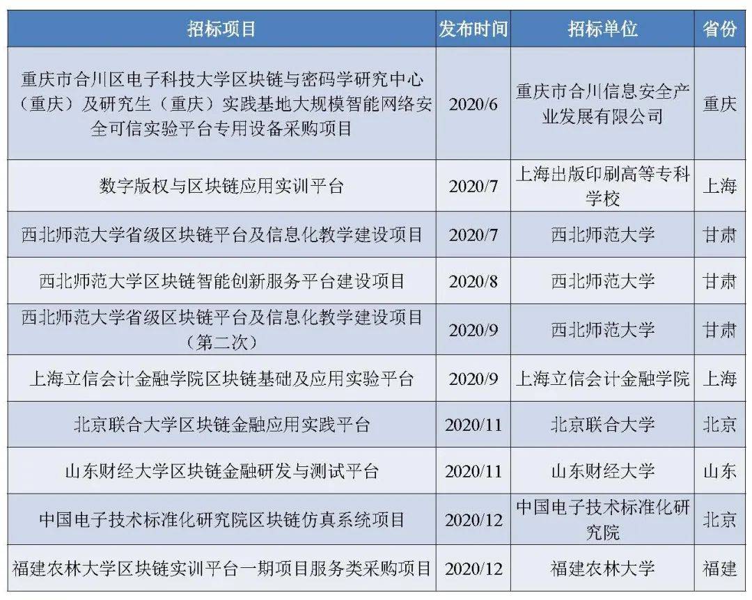 人口普查经费落总结_人口普查(3)