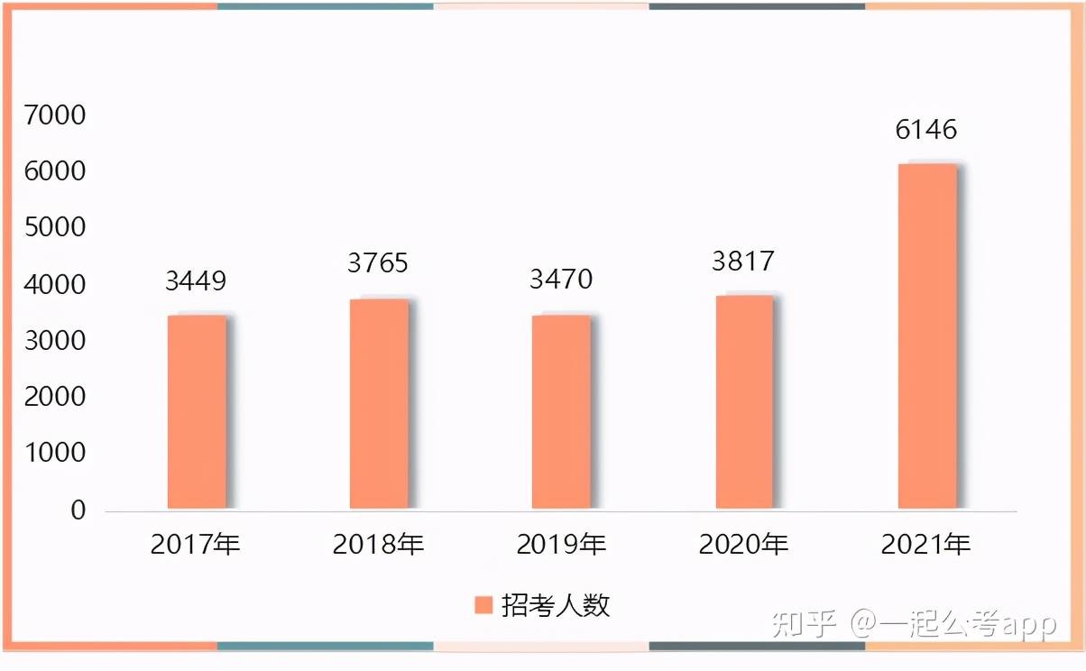 云南2021年人口_2021年云南白药牙膏