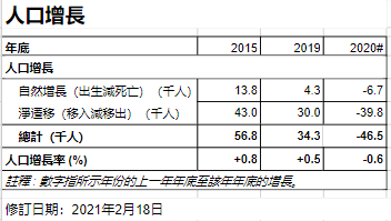 香港人口2020总人口_香港人口2020总人数