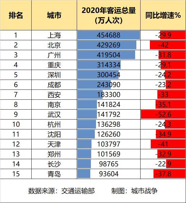 2020安铺镇人口总数_人口普查(2)