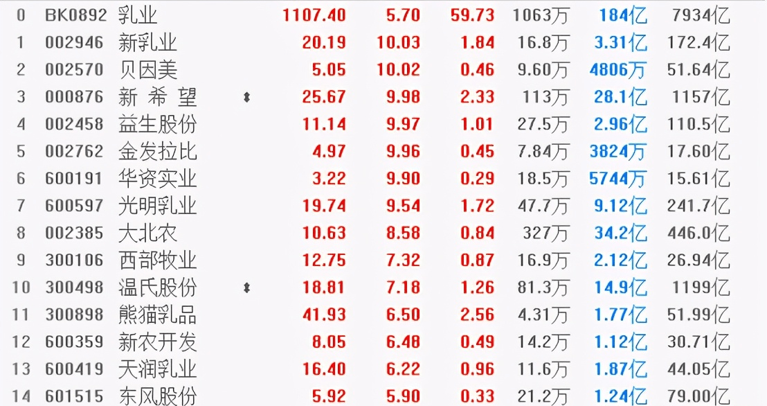 2020年各省出生人口数据_中国人口各省最新数据(2)