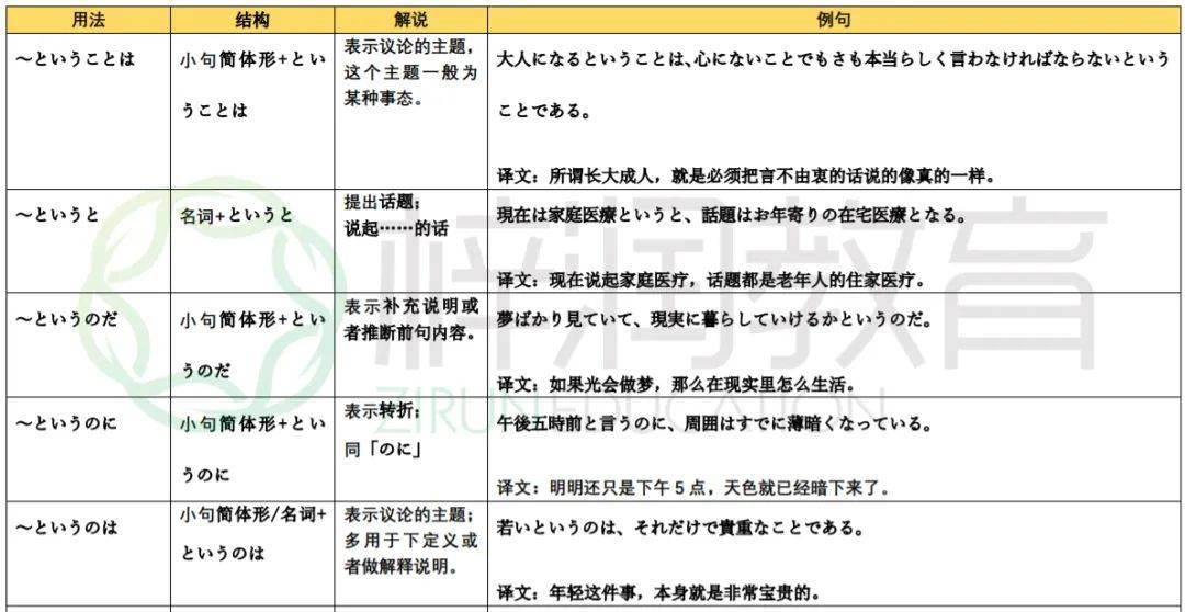 昆明日语能力测试梓润教育 という的几种经典用法 语法